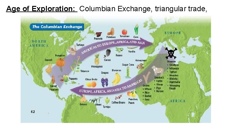 Age of Exploration: Columbian Exchange, triangular trade, 