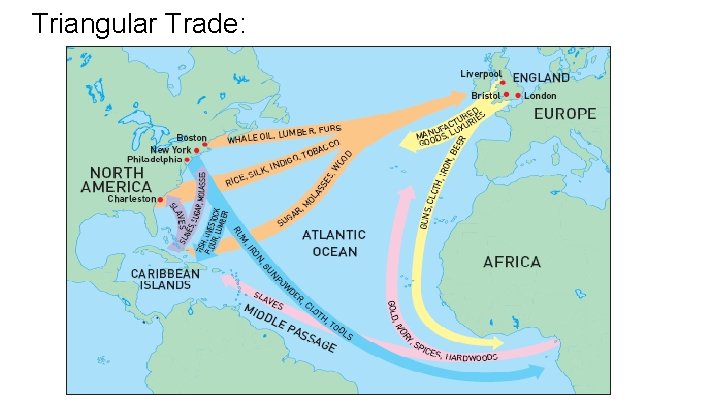 Triangular Trade: 