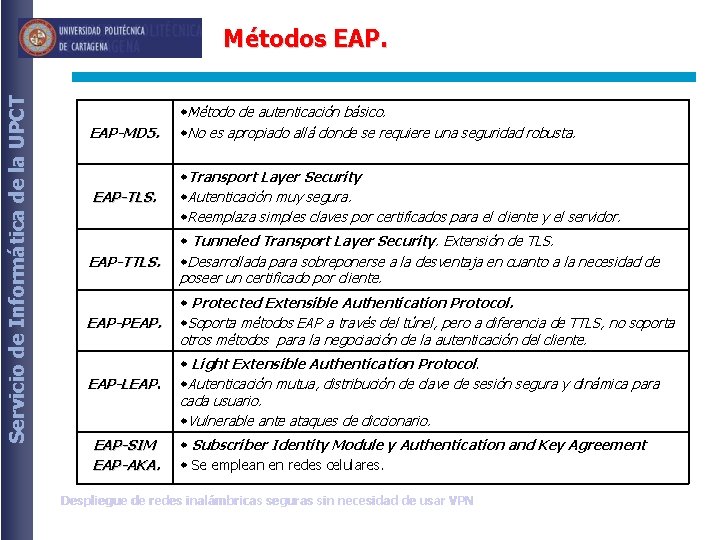 Servicio de Informática de la UPCT Métodos EAP-MD 5. w. Método de autenticación básico.