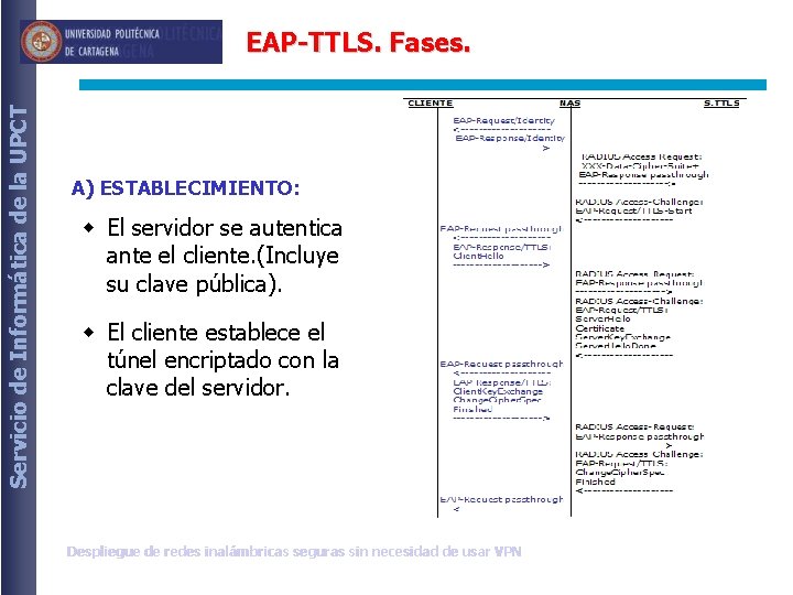 Servicio de Informática de la UPCT EAP-TTLS. Fases. A) ESTABLECIMIENTO: w El servidor se