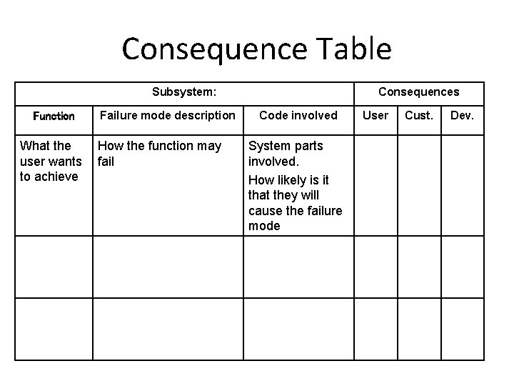 Consequence Table Subsystem: Function What the user wants to achieve Failure mode description How