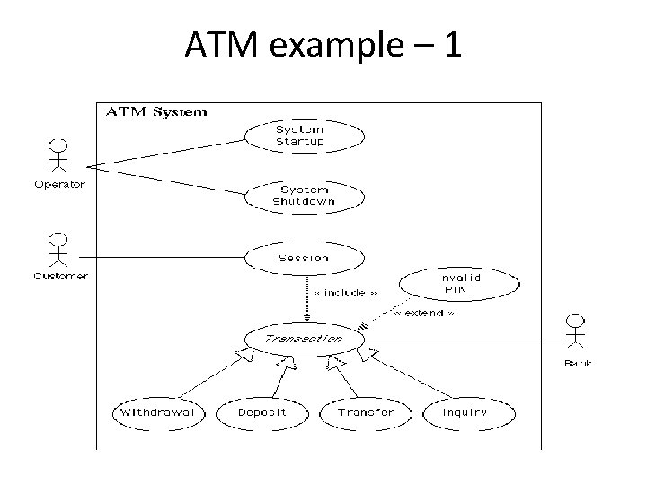 ATM example – 1 