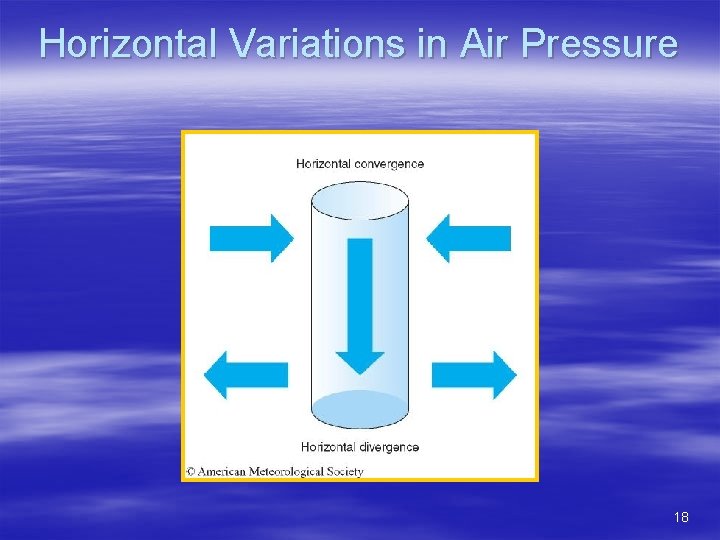 Horizontal Variations in Air Pressure 18 