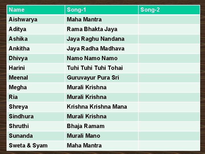 Name Song-1 Aishwarya Maha Mantra Aditya Rama Bhakta Jaya Ashika Jaya Raghu Nandana Ankitha