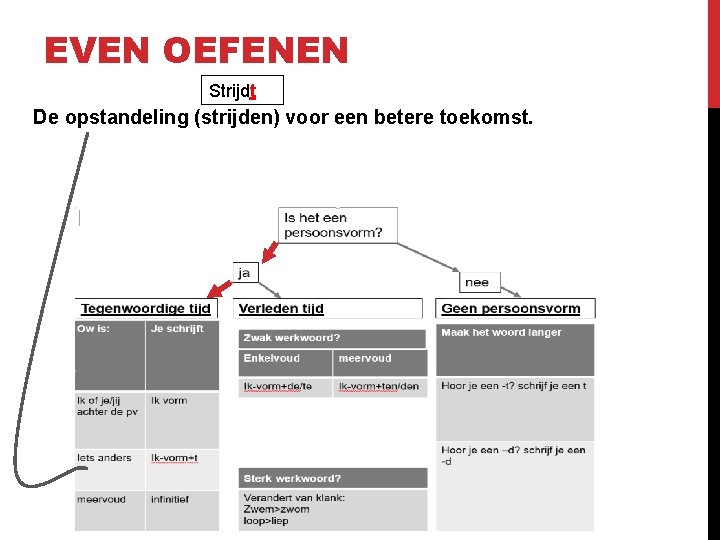 EVEN OEFENEN Strijdt De opstandeling (strijden) voor een betere toekomst. 