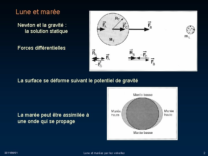 Lune et marée Newton et la gravité : la solution statique Forces différentielles La
