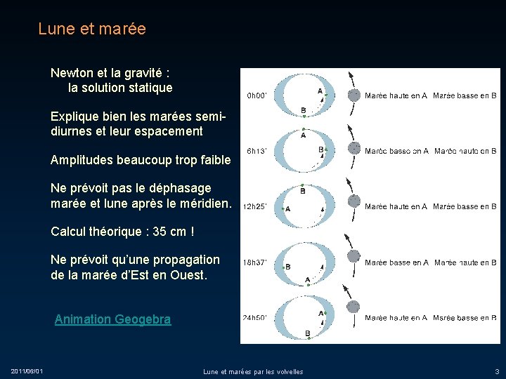 Lune et marée Newton et la gravité : la solution statique Explique bien les