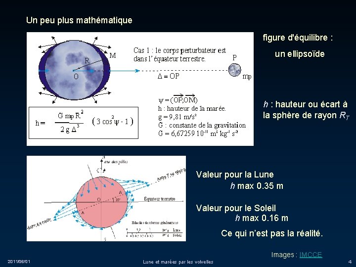 Un peu plus mathématique figure d'équilibre : un ellipsoïde h : hauteur ou écart