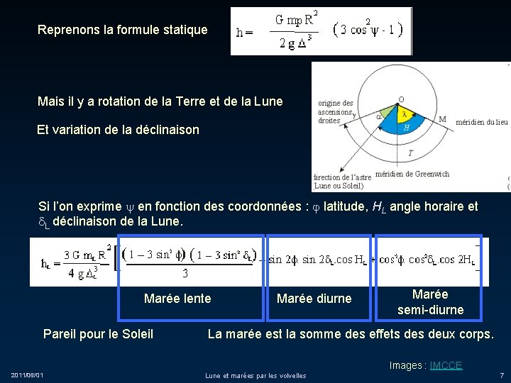 Reprenons la formule statique Mais il y a rotation de la Terre et de