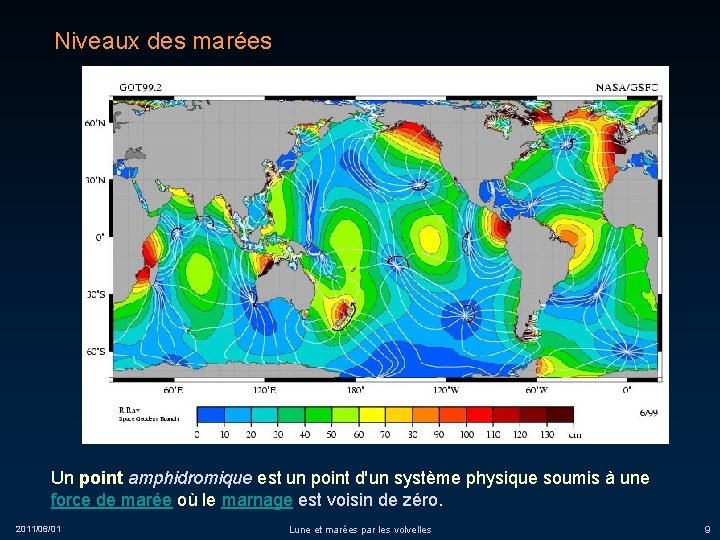 Niveaux des marées Un point amphidromique est un point d'un système physique soumis à