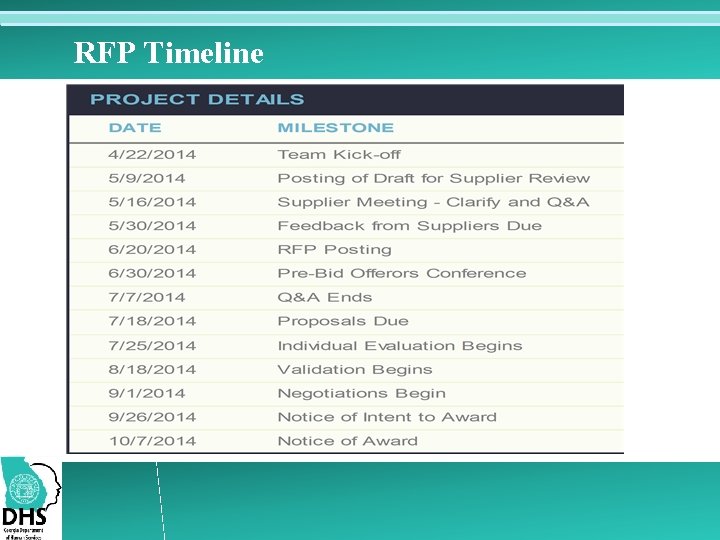 RFP Timeline 