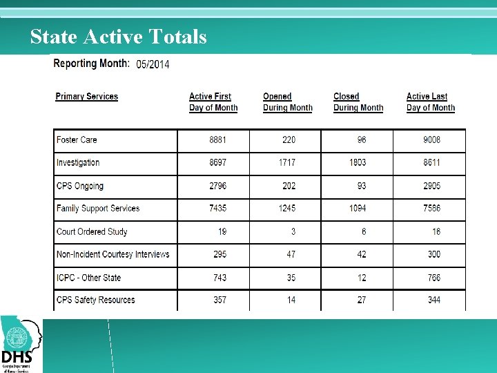 State Active Totals 