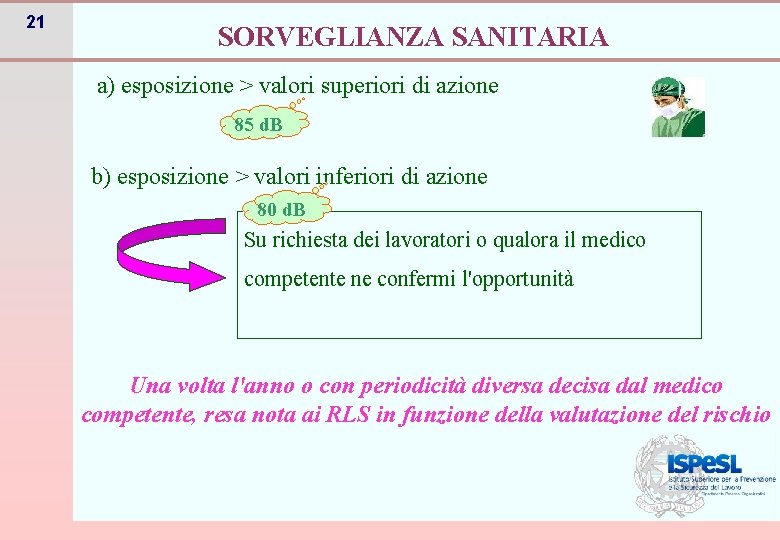 21 SORVEGLIANZA SANITARIA a) esposizione > valori superiori di azione 85 d. B b)
