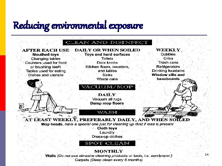 Reducing environmental exposure 14 