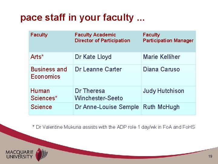 pace staff in your faculty. . . Faculty Academic Director of Participation Faculty Participation