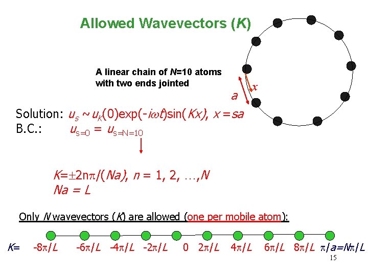 Allowed Wavevectors (K) A linear chain of N=10 atoms with two ends jointed a