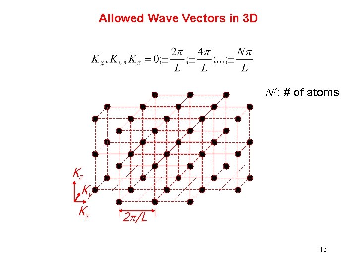 Allowed Wave Vectors in 3 D N 3: # of atoms Kz Ky Kx
