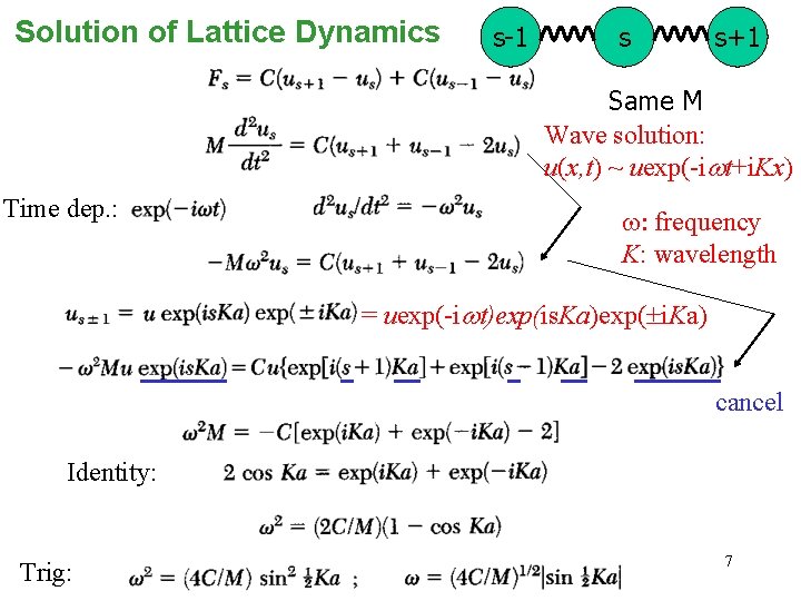 Solution of Lattice Dynamics s-1 s s+1 Same M Wave solution: u(x, t) ~