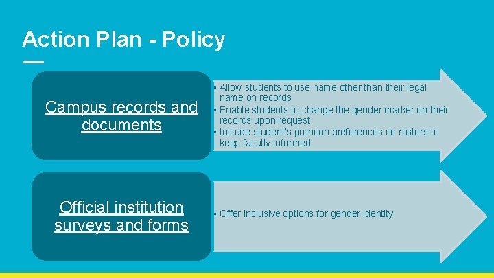 Action Plan - Policy Campus records and documents Official institution surveys and forms •
