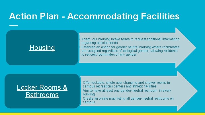 Action Plan - Accommodating Facilities Housing Locker Rooms & Bathrooms • Adapt our housing