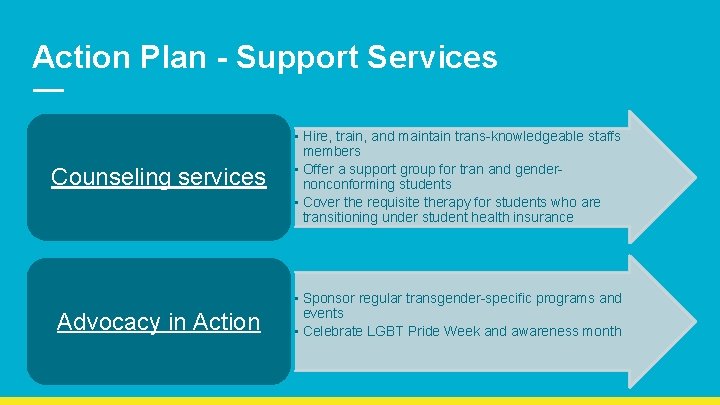 Action Plan - Support Services Counseling services • Hire, train, and maintain trans-knowledgeable staffs