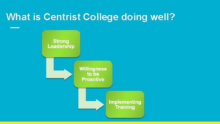 What is Centrist College doing well? 