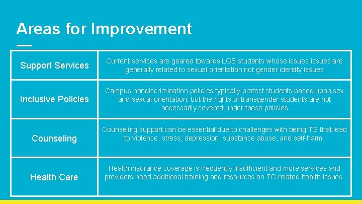 Areas for Improvement Support Services Current services are geared towards LGB students whose issues