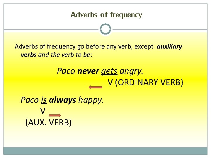 Adverbs of frequency go before any verb, except auxiliary verbs and the verb to