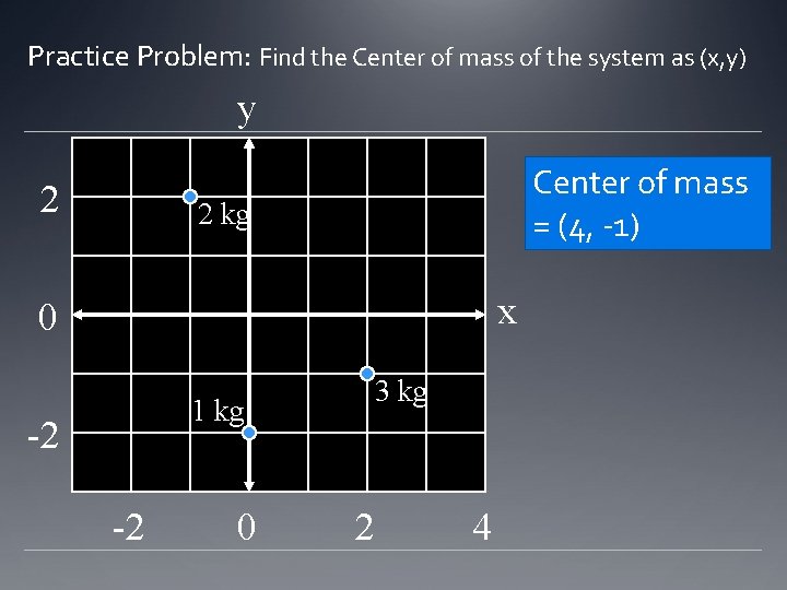 Practice Problem: Find the Center of mass of the system as (x, y) y