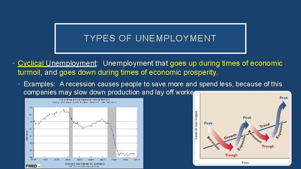 TYPES OF UNEMPLOYMENT • Cyclical Unemployment: Unemployment that goes up during times of economic