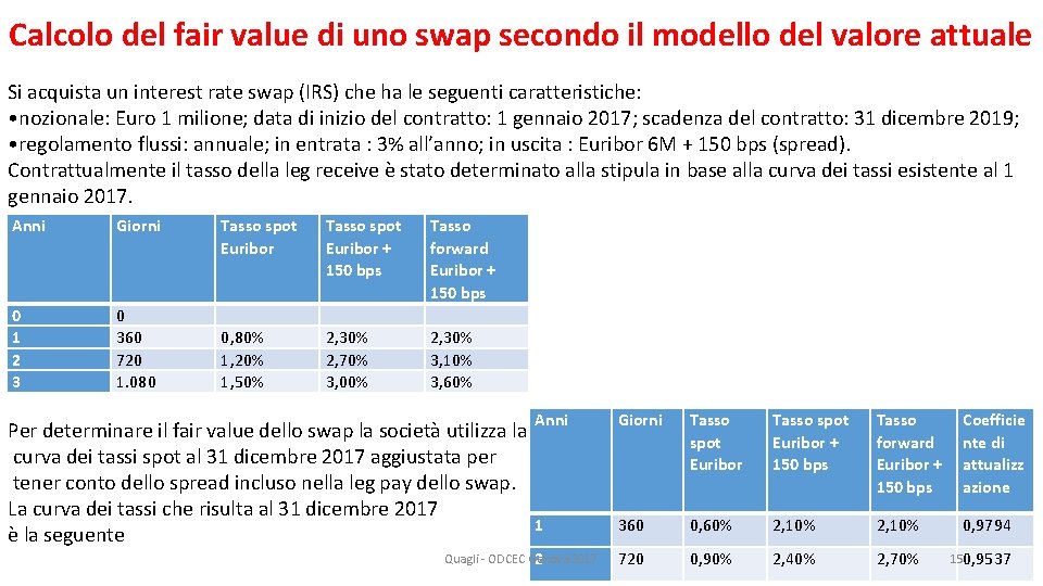 Calcolo del fair value di uno swap secondo il modello del valore attuale Si