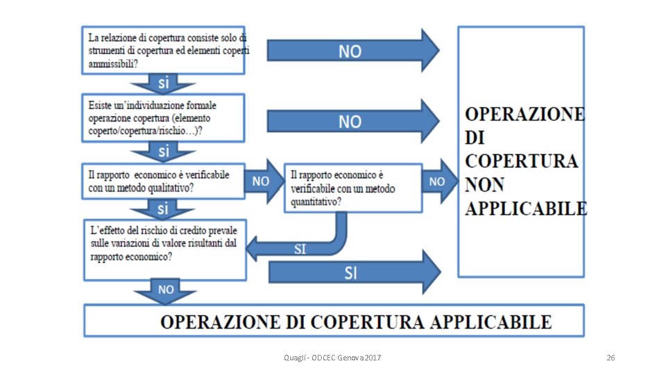 Quagli - ODCEC Genova 2017 26 