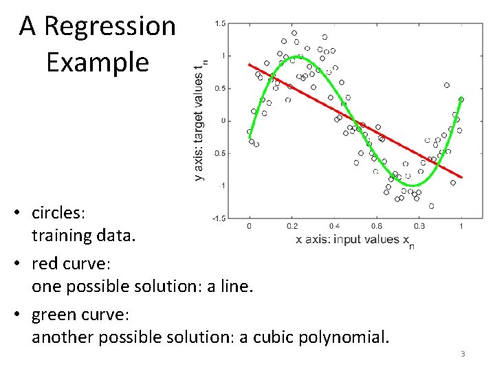 A Regression Example • circles: training data. • red curve: one possible solution: a