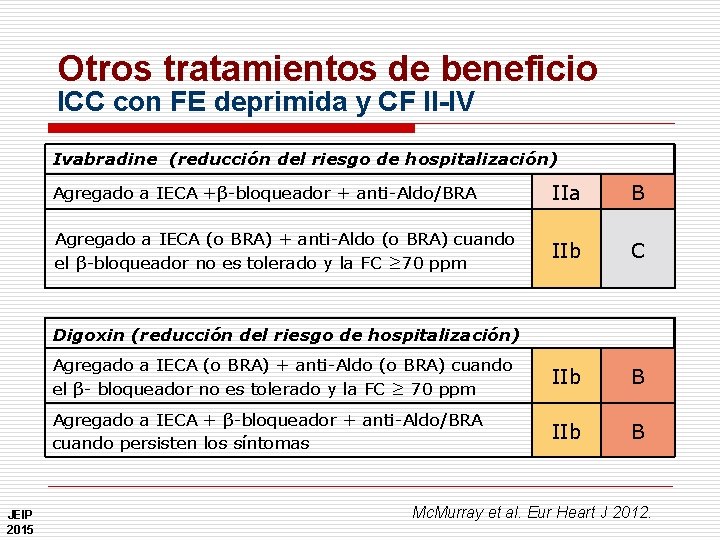 Otros tratamientos de beneficio ICC con FE deprimida y CF II-IV Ivabradine (reducción del