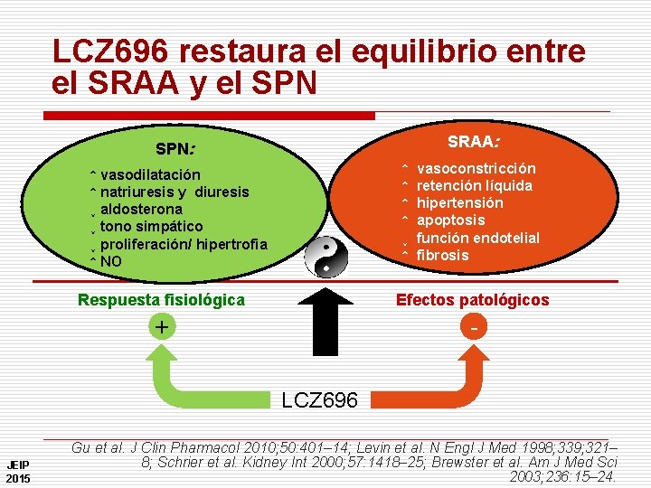 LCZ 696 restaura el equilibrio entre el SRAA y el SPN SRAA: SPN: ↑
