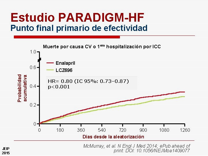 Estudio PARADIGM-HF Punto final primario de efectividad Muerte por causa CV o 1 era