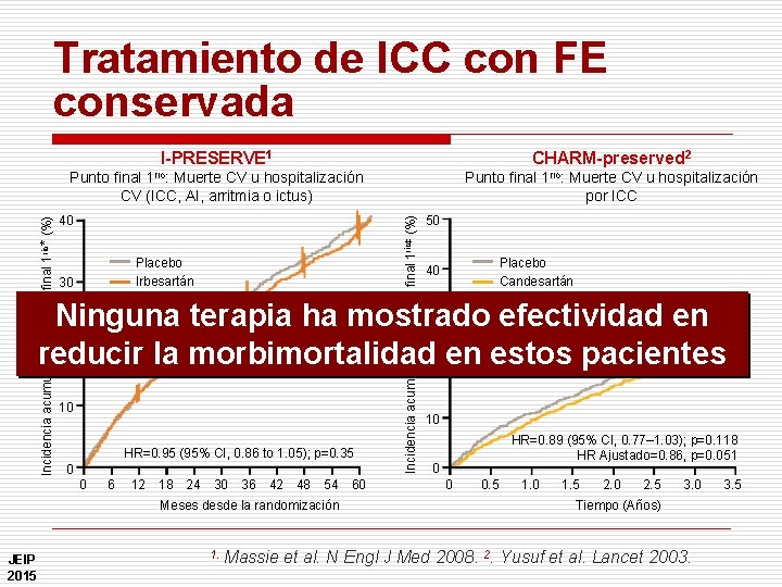 I-PRESERVE 1 CHARM-preserved 2 Punto final 1 rio: Muerte CV u hospitalización CV (ICC,