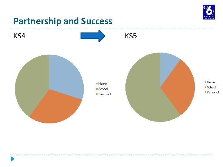 Partnership and Success KS 4 KS 5 