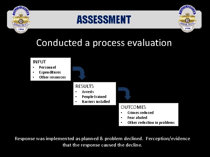 ASSESSMENT Conducted a process evaluation INPUT • • • Personnel Expenditures Other resources RESULTS