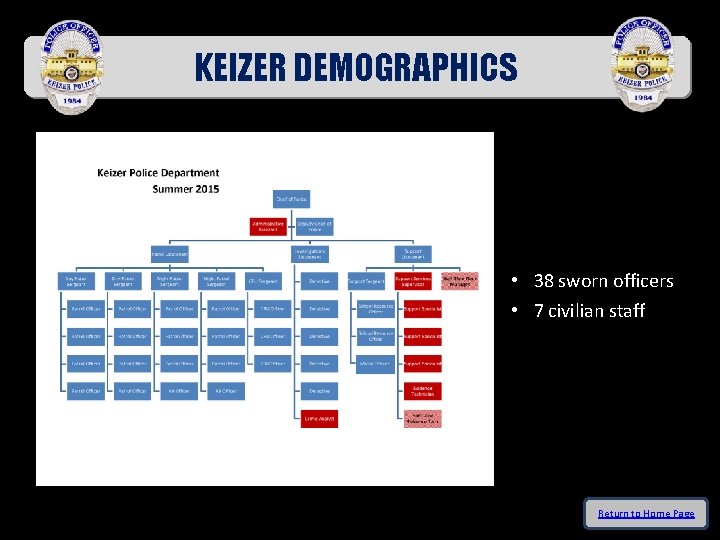 KEIZER DEMOGRAPHICS • 38 sworn officers • 7 civilian staff Return to Home Page