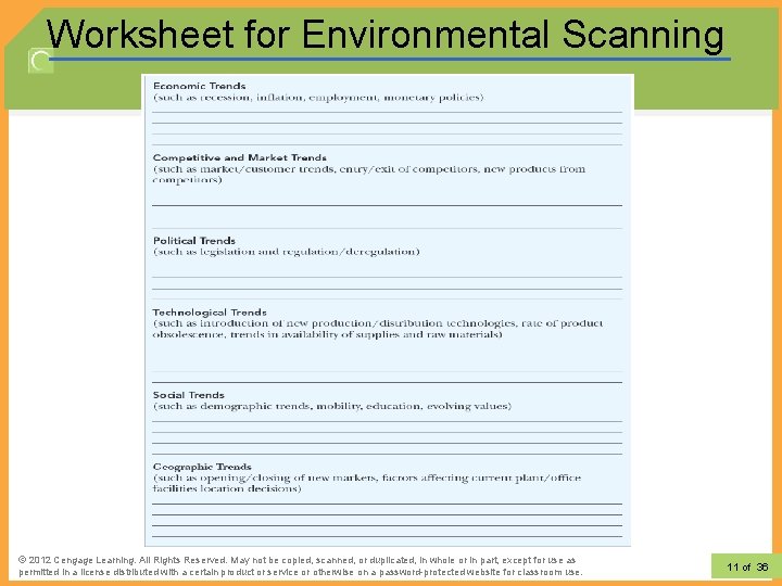 Worksheet for Environmental Scanning © 2012 Learning. All Rights Reserved. May not be copied,