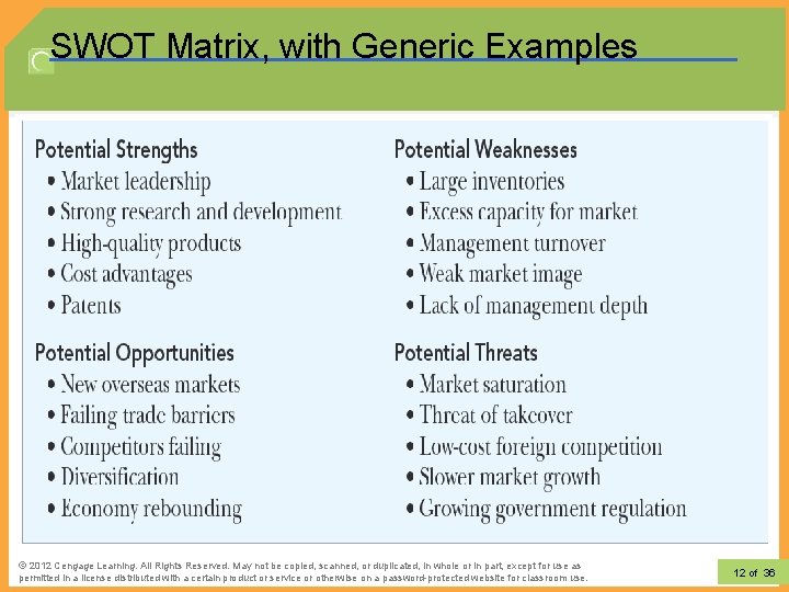 SWOT Matrix, with Generic Examples © 2012 Learning. All Rights Reserved. May not be