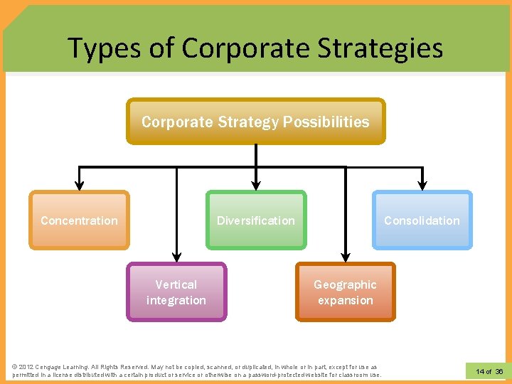 Types of Corporate Strategies Corporate Strategy Possibilities Diversification Concentration Vertical integration Consolidation Geographic expansion