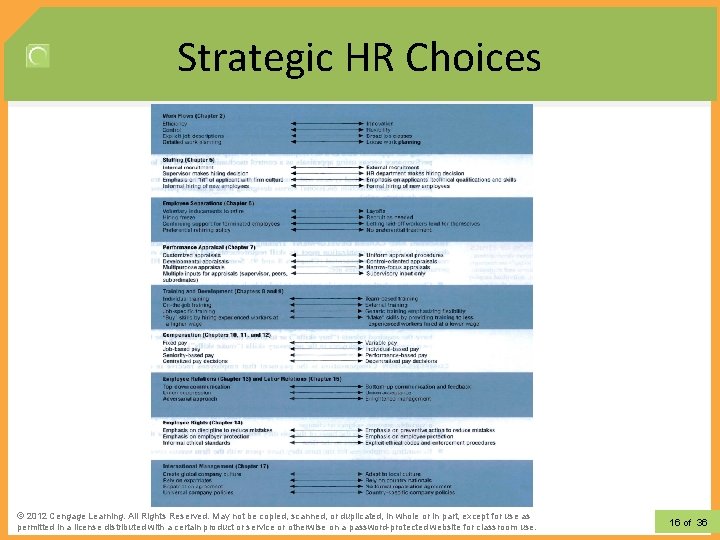 Strategic HR Choices © 2012 Learning. All Rights Reserved. May not be copied, scanned,
