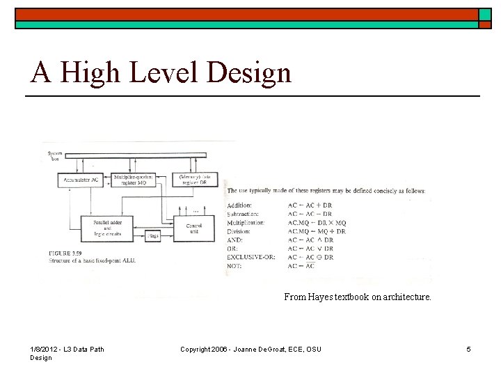 A High Level Design From Hayes textbook on architecture. 1/8/2012 - L 3 Data