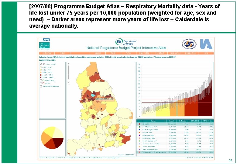 [2007/08] Programme Budget Atlas – Respiratory Mortality data - Years of life lost under