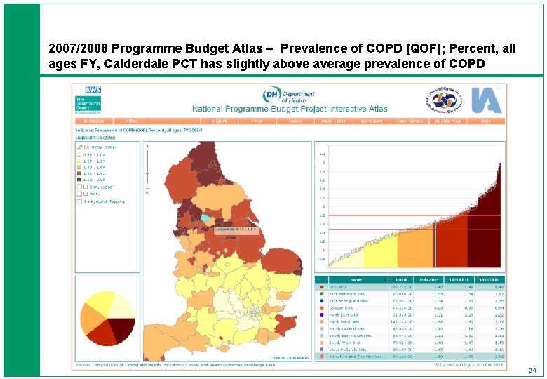 2007/2008 Programme Budget Atlas – Prevalence of COPD (QOF); Percent, all ages FY, Calderdale