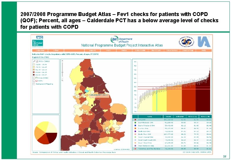 2007/2008 Programme Budget Atlas – Fev 1 checks for patients with COPD (QOF); Percent,