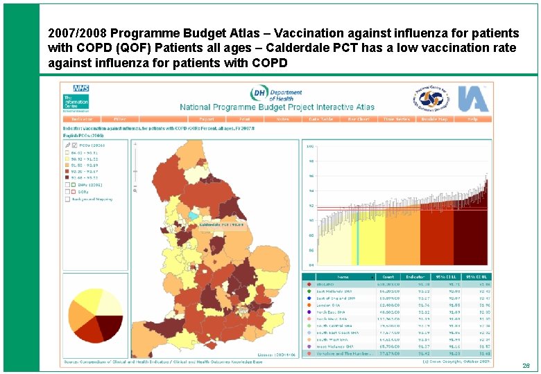 2007/2008 Programme Budget Atlas – Vaccination against influenza for patients with COPD (QOF) Patients