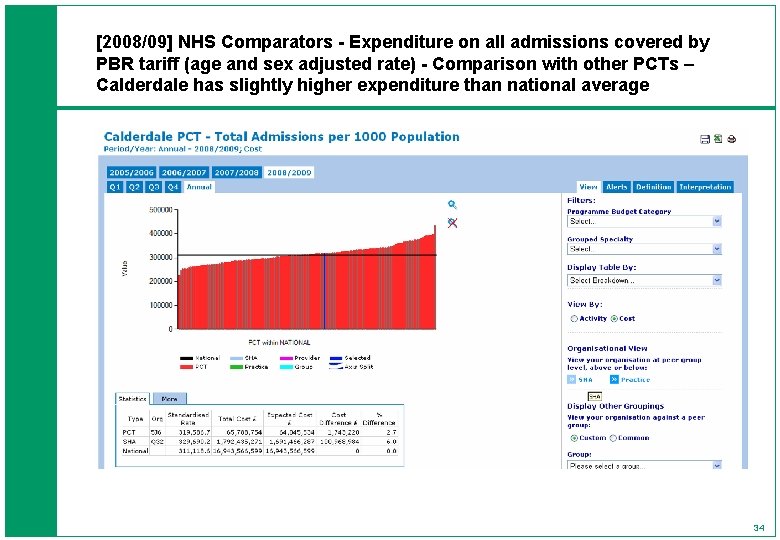 [2008/09] NHS Comparators - Expenditure on all admissions covered by PBR tariff (age and